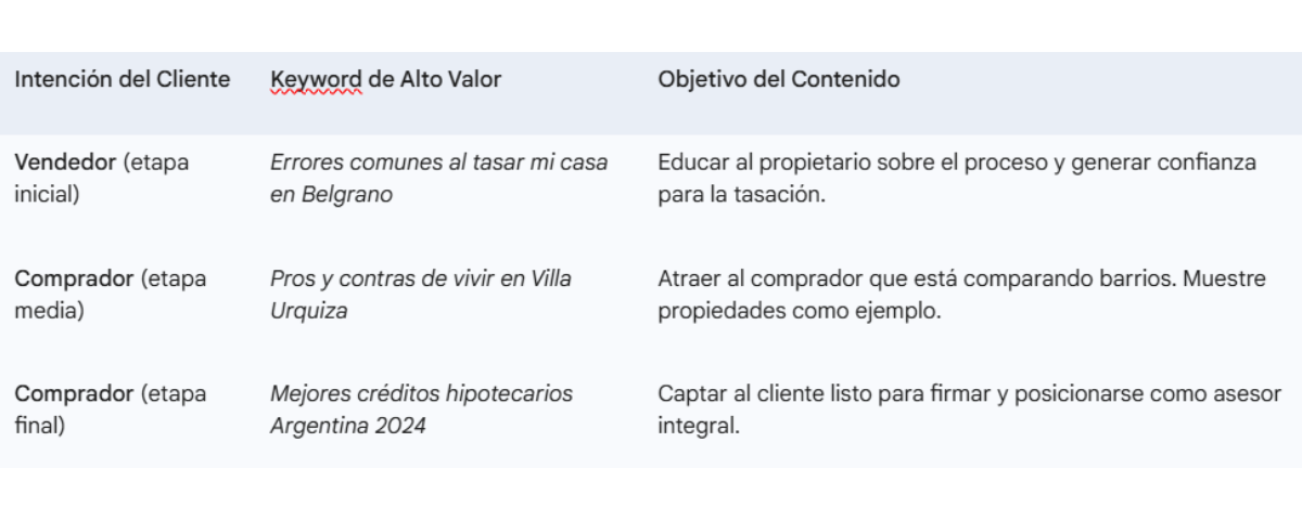 estructura de palabras claves